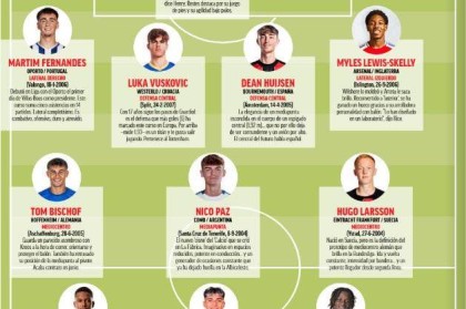 开云体育-《马卡》报评足坛最有潜力新星11人！2025哪个能火？